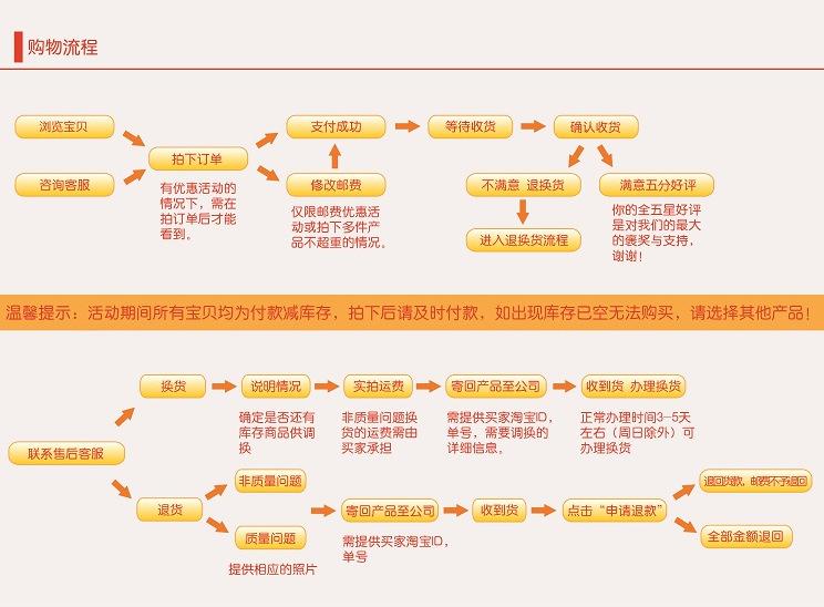 购物流程