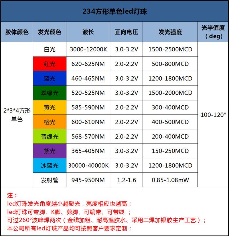 东莞234长方形白光灯珠长脚2*3*4方型透明白色白灯仪表背光板led灯珠生产厂家