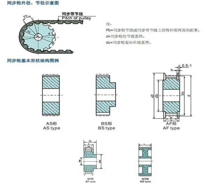 同步轮形状