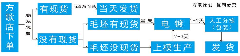 流程.jpg