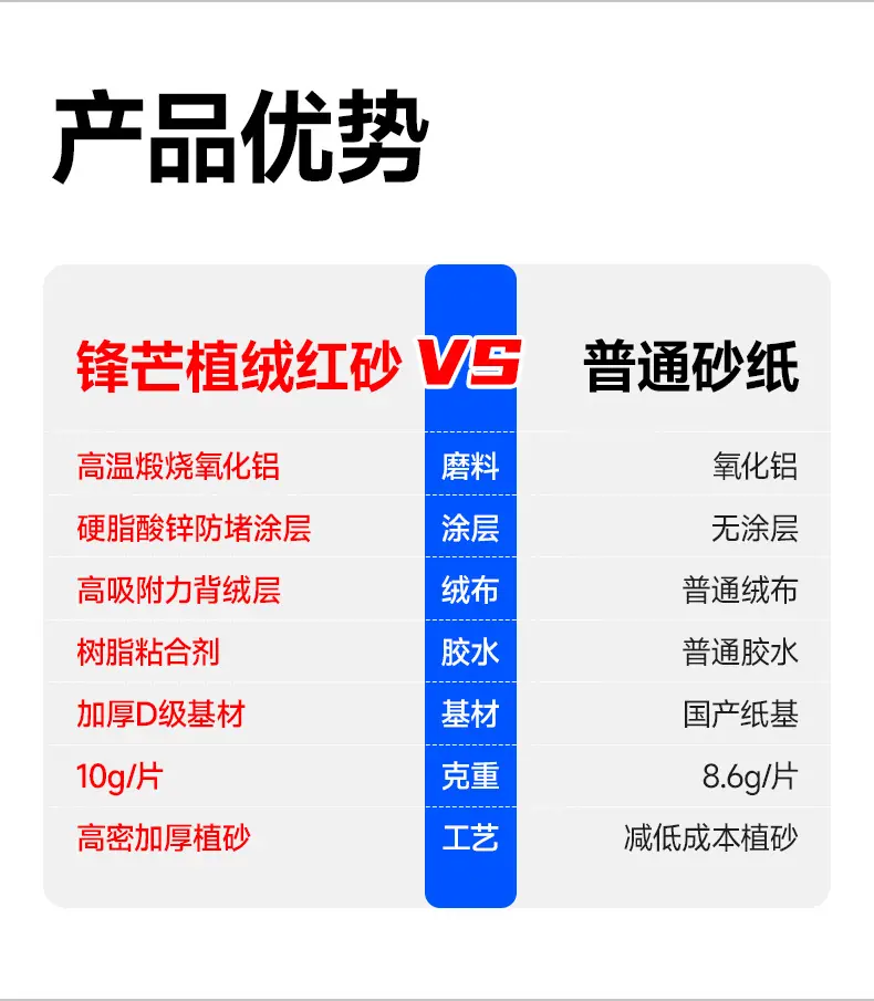 乐器制造砂纸、木制工艺品红砂、建筑模板红砂、户外木结构红砂,