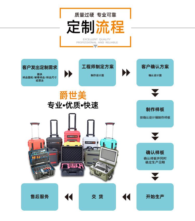 1688定制款详情页-规整型-定稿切图_17.jpg