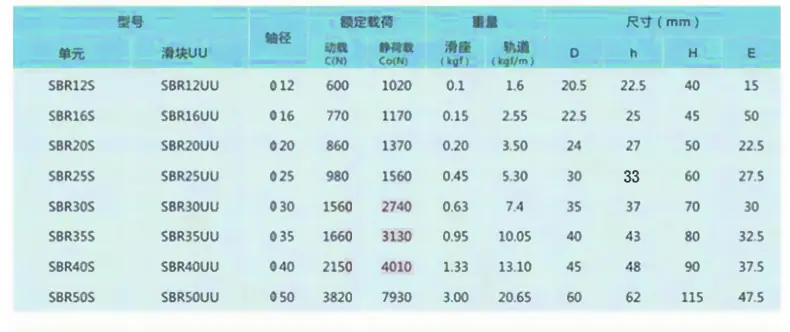 锐德SBR导轨_07.jpg
