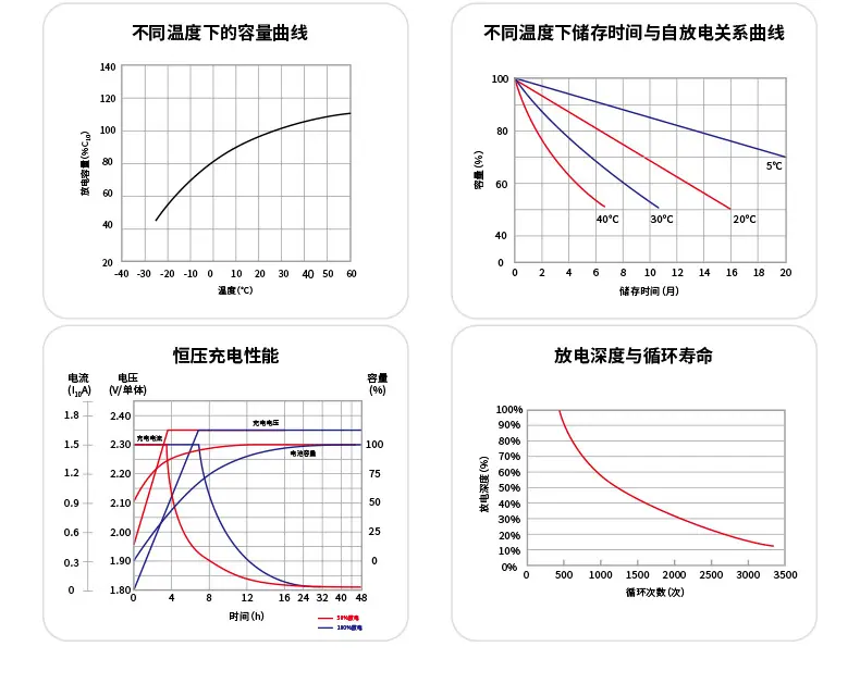 790px-胶体电池-组合-antofo_13.jpg