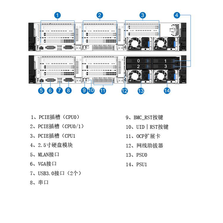5280M5-330