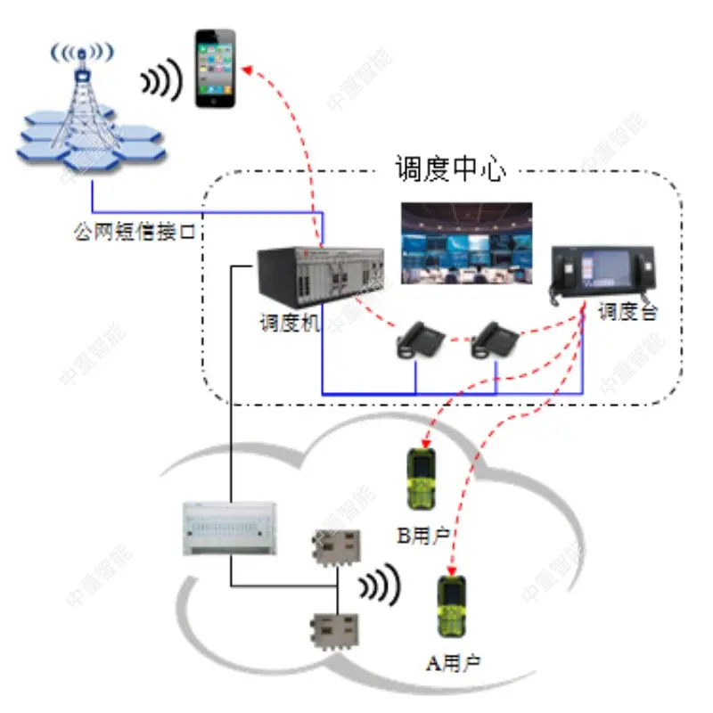煤矿调度通信系统2.jpg