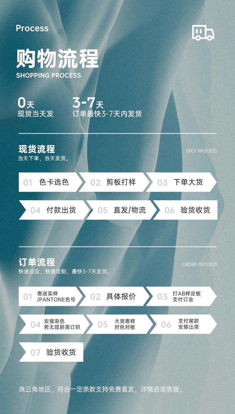 详情页模板17 (购物流程)