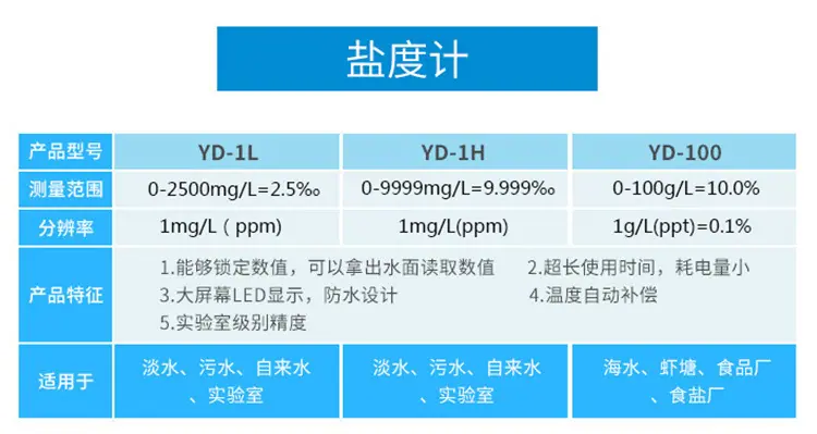 盐度计详情页3