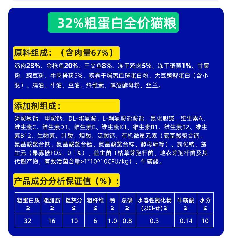 猫粮找工厂总链接_14