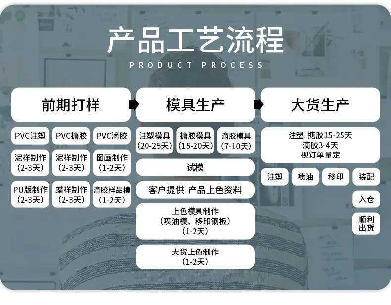 服装辅料工厂样板_06