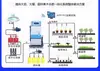 Máquina integrada de agua y fertilizante, equipo de riego totalmente automático, realiza proyectos de construcción de tierras de cultivo de alto estándar con sistemas integrados de agua y fertilizante.