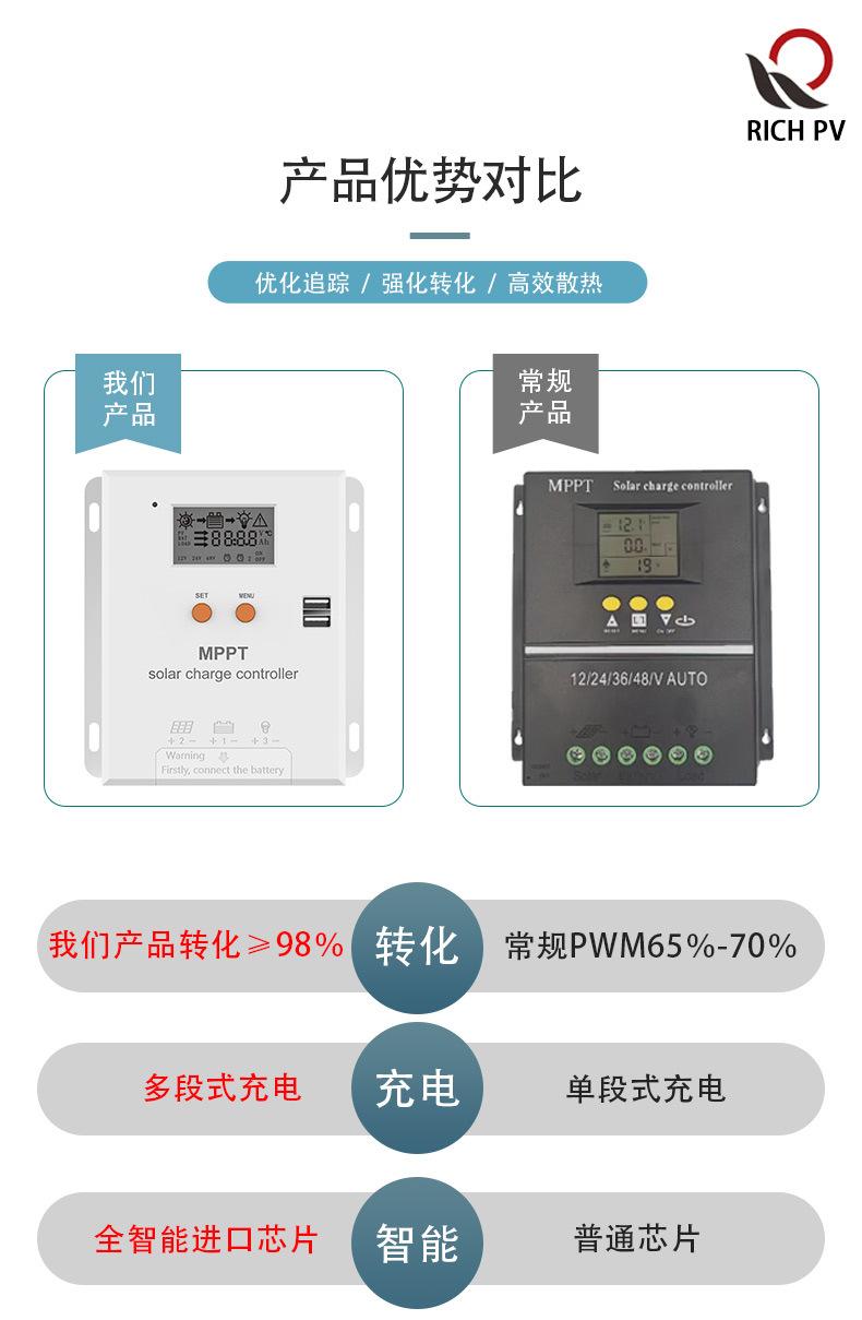 中文mppt详情页_08.jpg