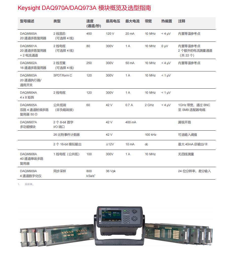 DAQ970A-5