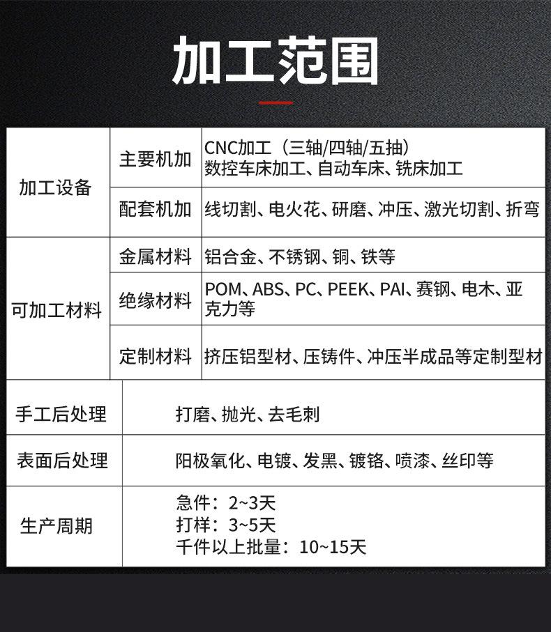 加工范围
