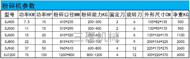 粉碎机参数黑体_三聚.png