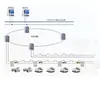 Fabricante de Sistemas Inteligentes de Transporte para Minas de Carbón Subterráneas Proporciona Suministro Directo de Sistemas Inteligentes de Transporte para Minas de Carbón Listos para Usar