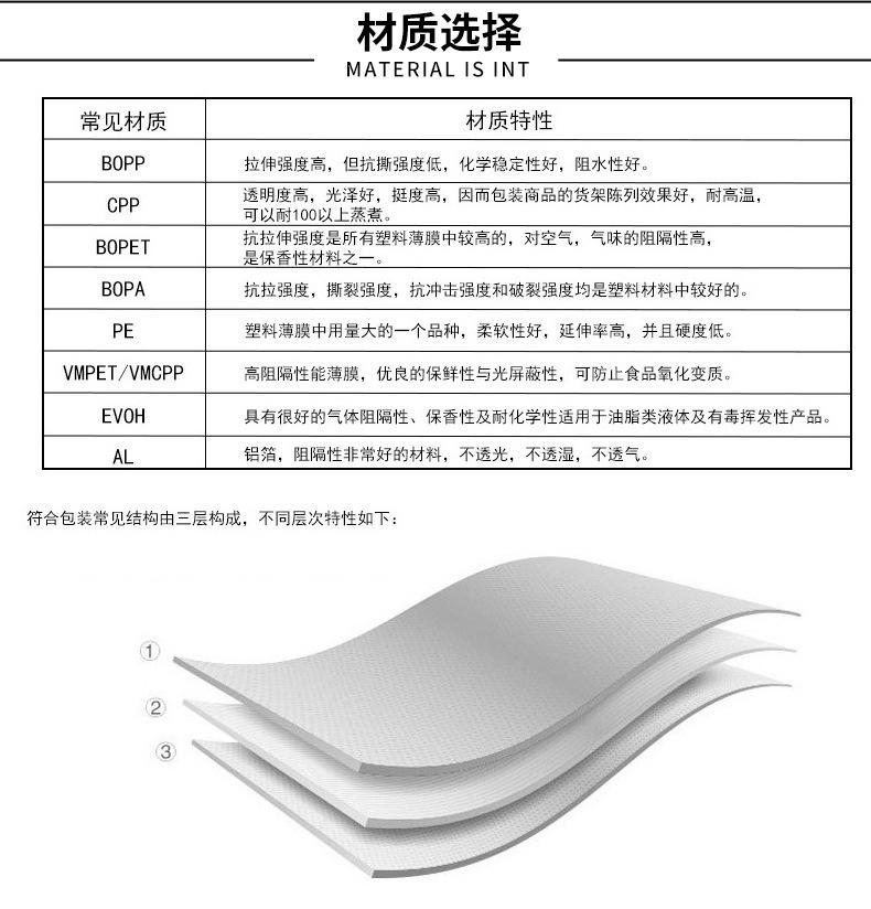 材质选择.jpg