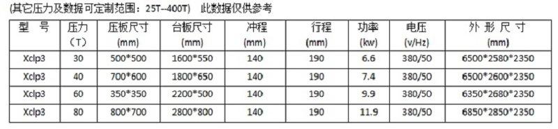 输送带循环送卷材纠编精密龙门裁断机