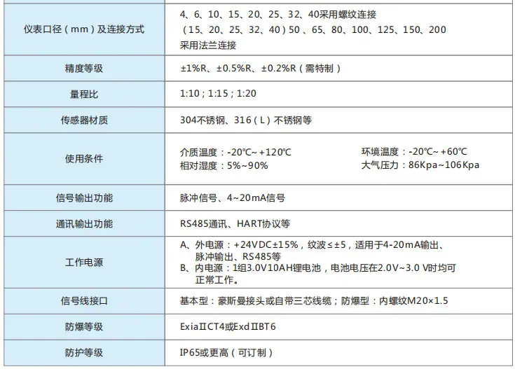 涡轮流量计详情2