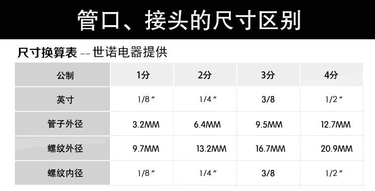 尺寸换算表