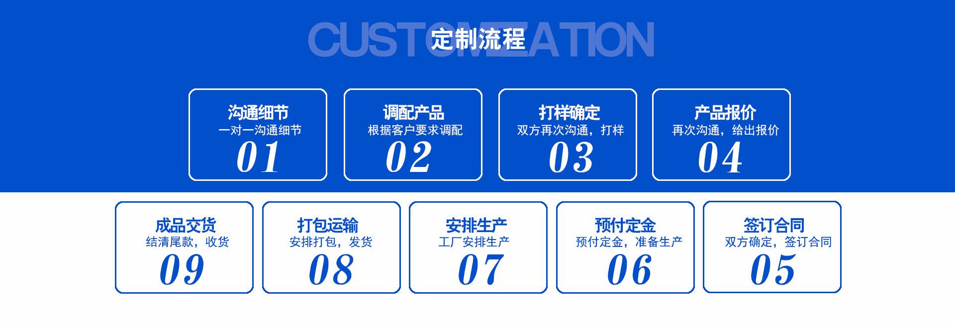 定制流程.jpg