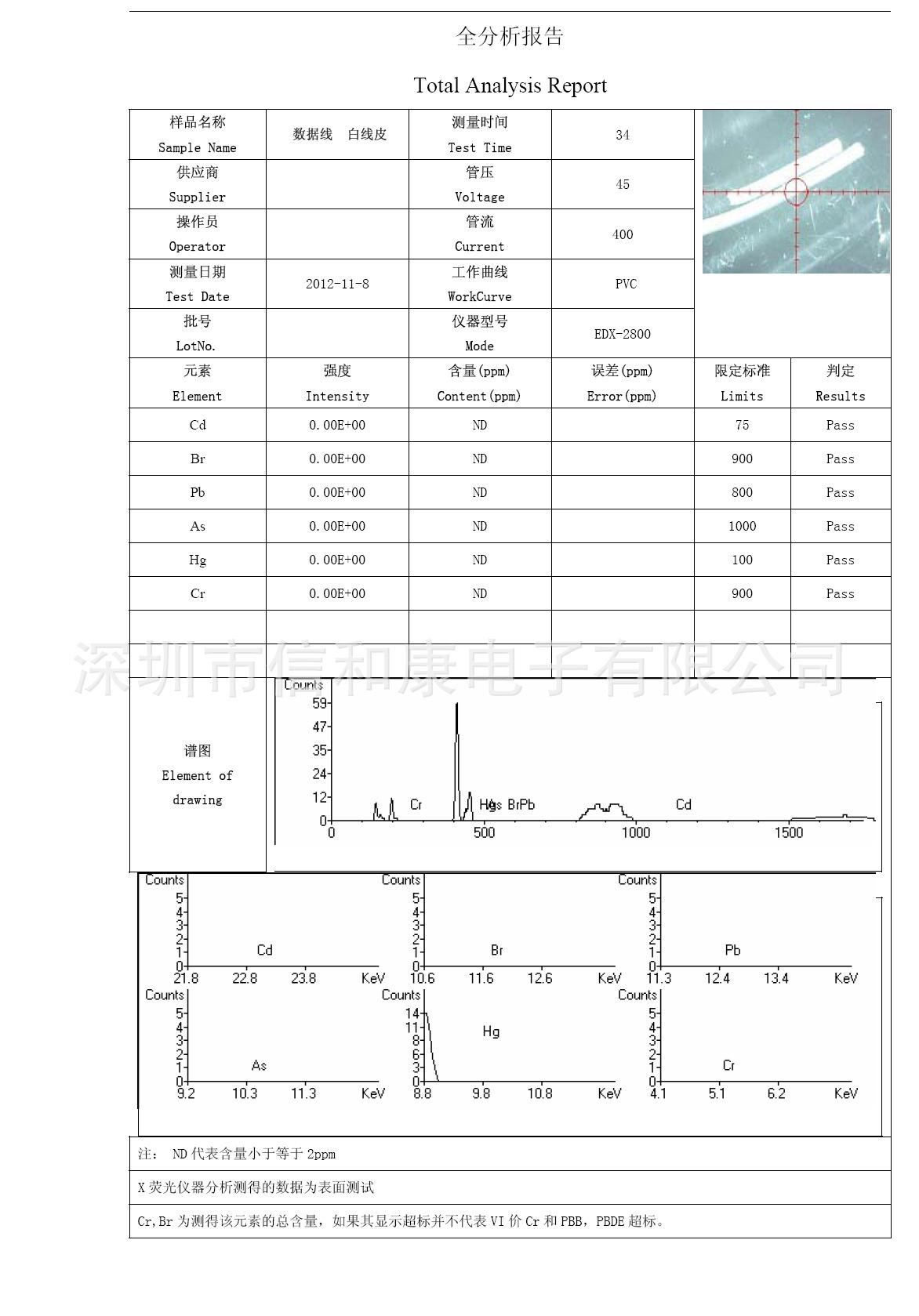 信和康产品认证