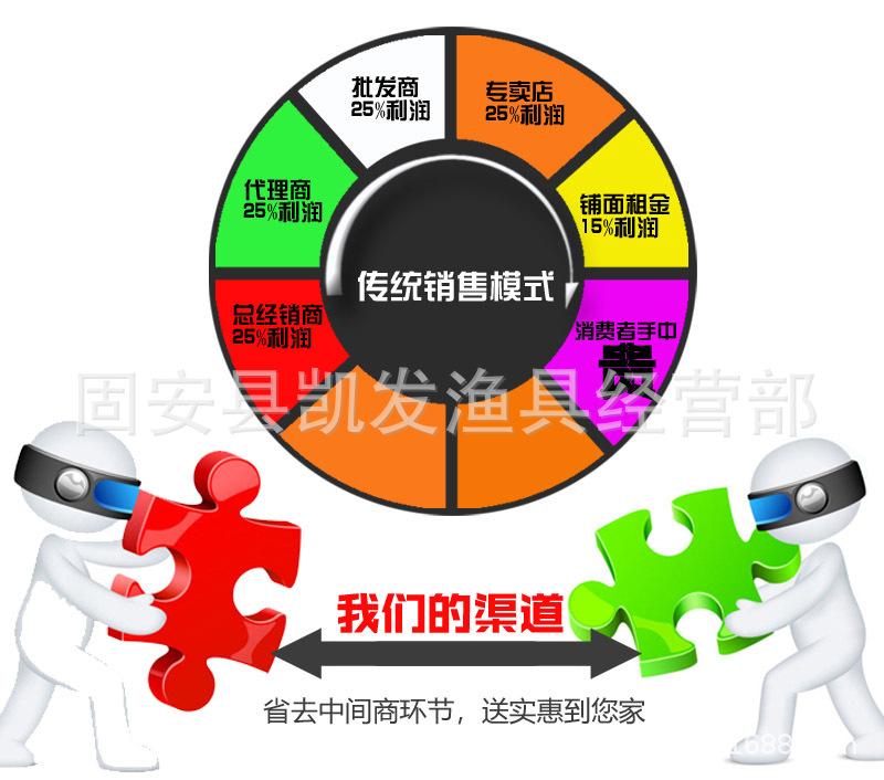 省去中间环节.jpg