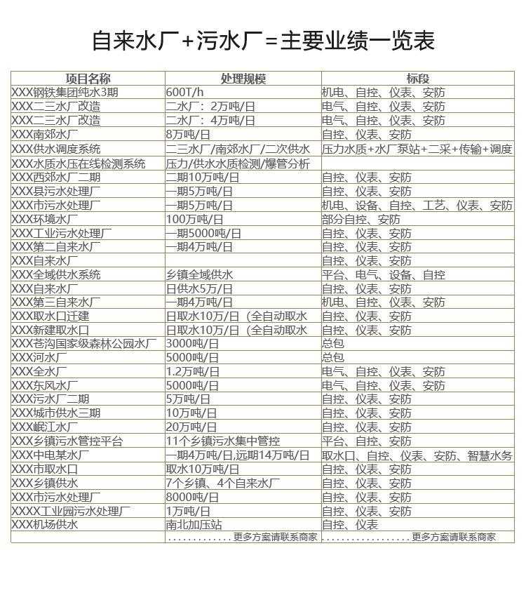 水厂控制系统1_21