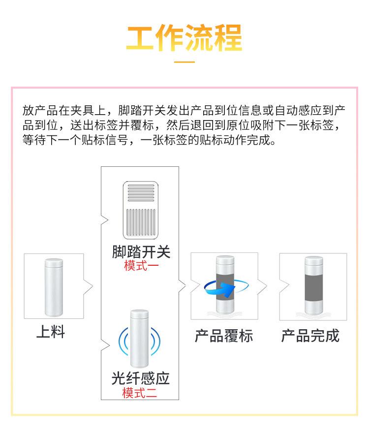 半自动圆瓶贴标机_09