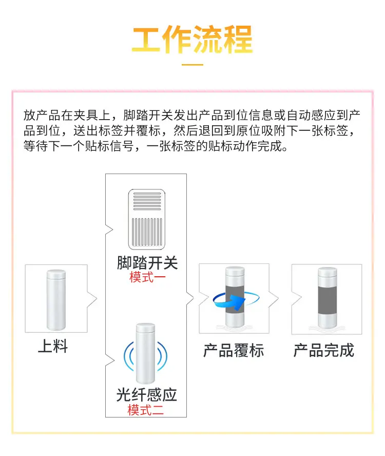 半自动圆瓶贴标机_09