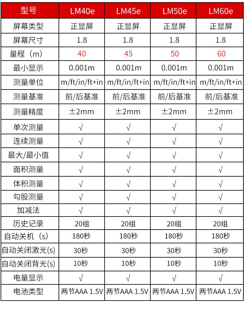 优利德激光测距仪LM40e高度面积电子尺LM60e外贸装修水电行业优选