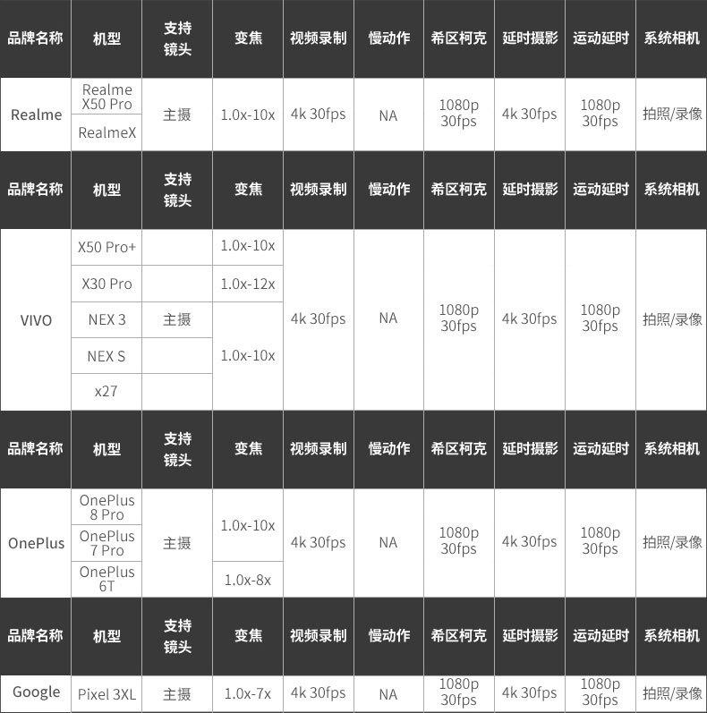 智云q3手机稳定器