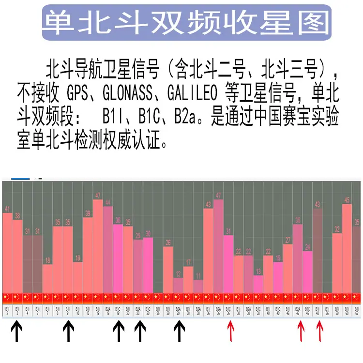 单北斗双频收星图.jpg