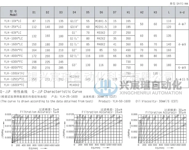 31-YLH系列箱上回油过滤器-3.jpg