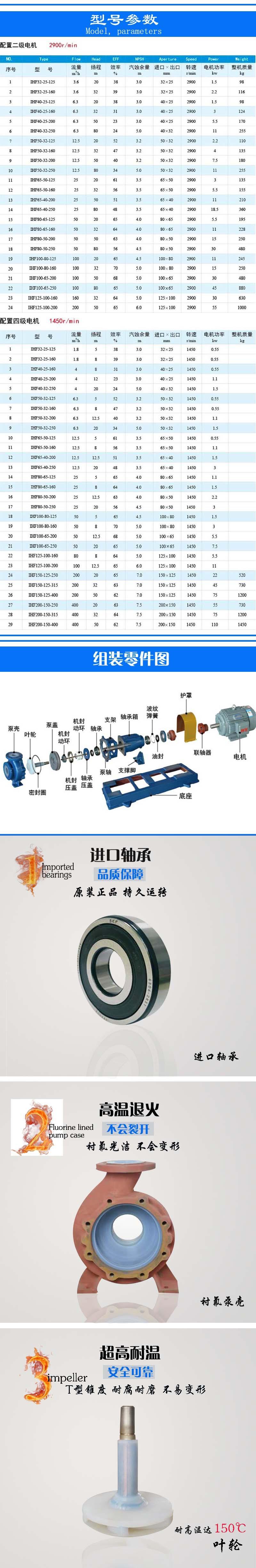 氟塑料离心泵 详情页2.jpg