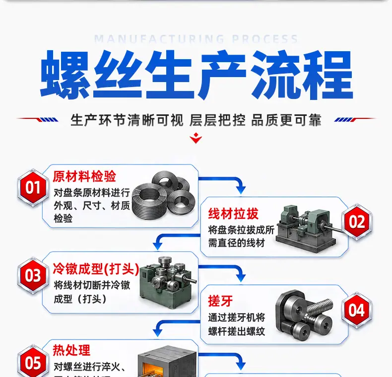 螺丝生产流程_01