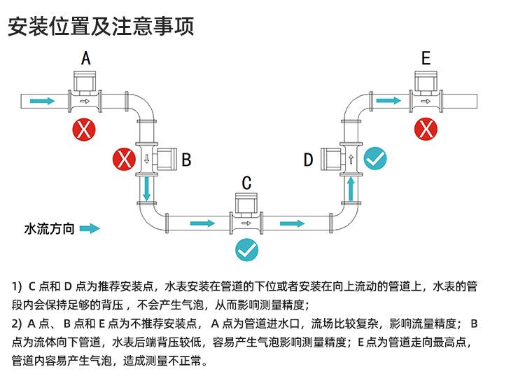 超声波水表-大口径-盛达_16.jpg
