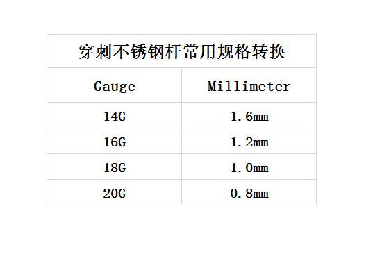 常用规格G对照