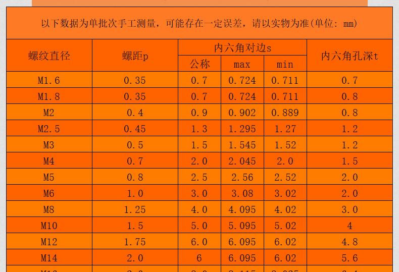 黑色12.9级内六角平端机米螺丝_03_13.jpg