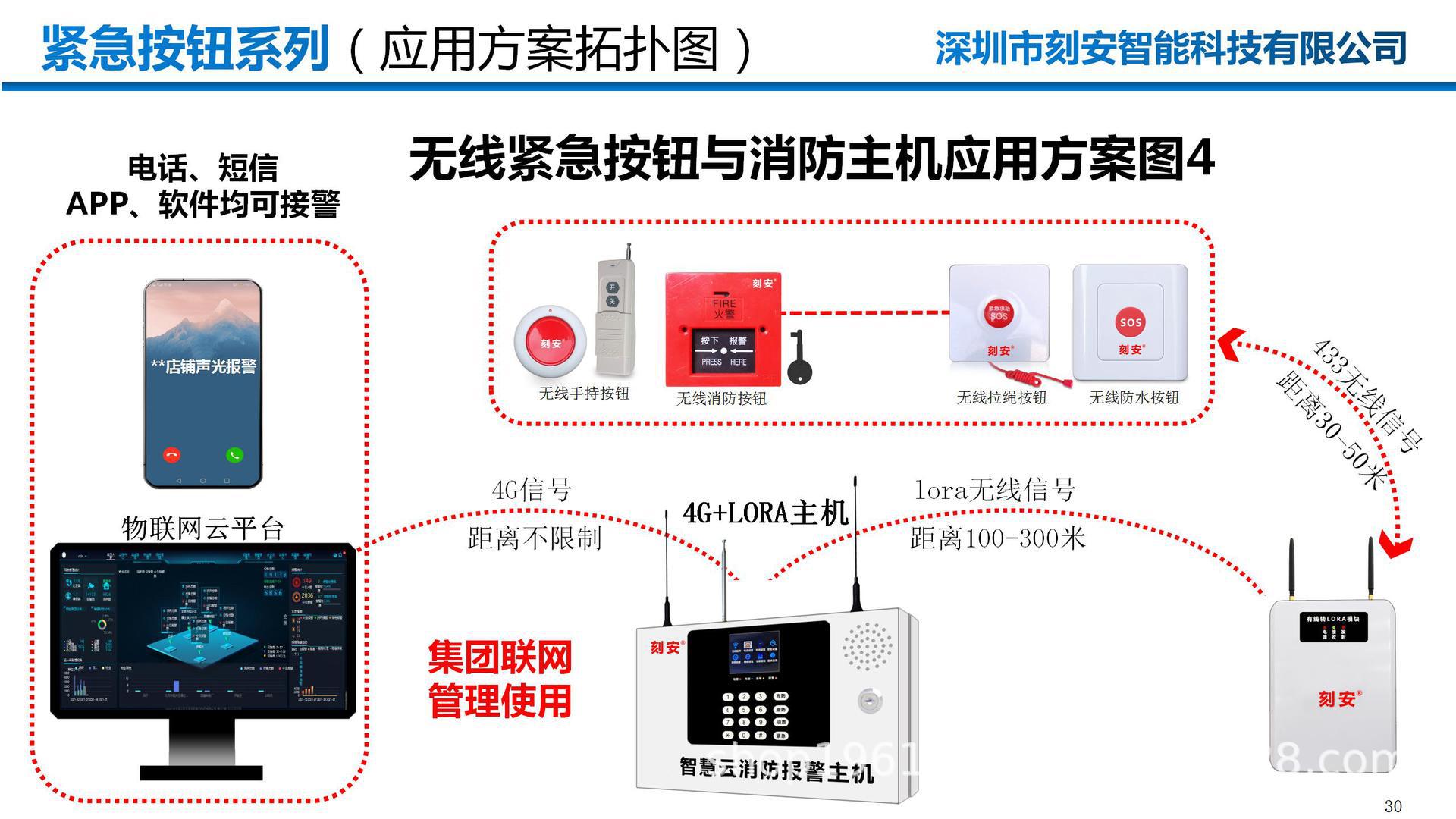 无线紧急按钮典型应用PPT(刻安22款)_30.jpg