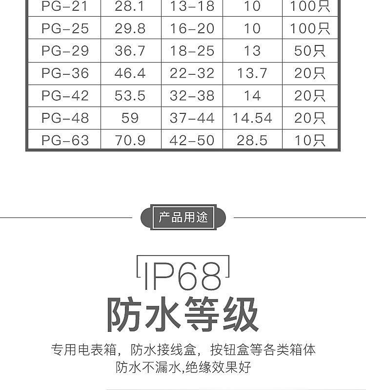 尼龙防水接头