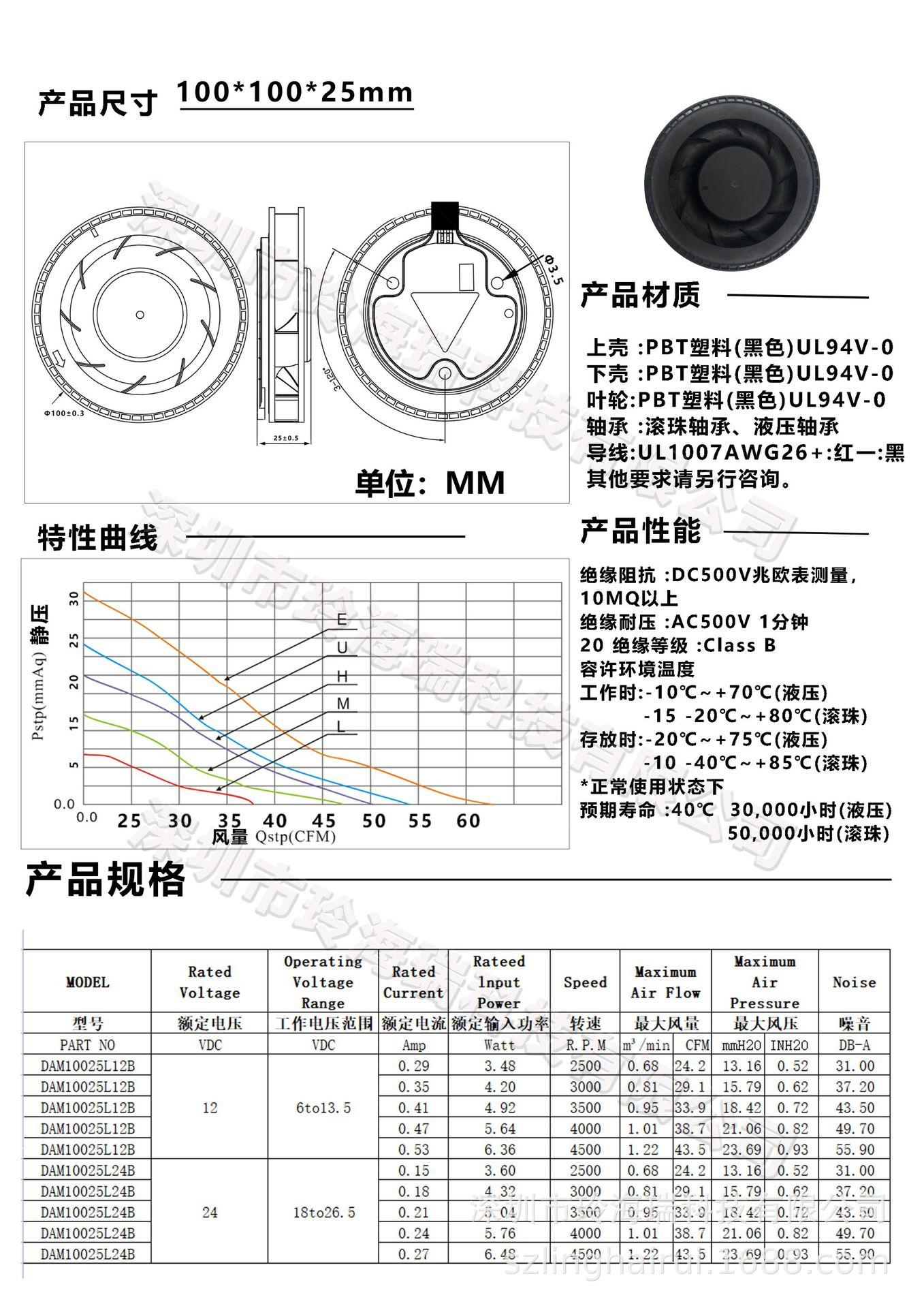 10025离心扇2.jpg