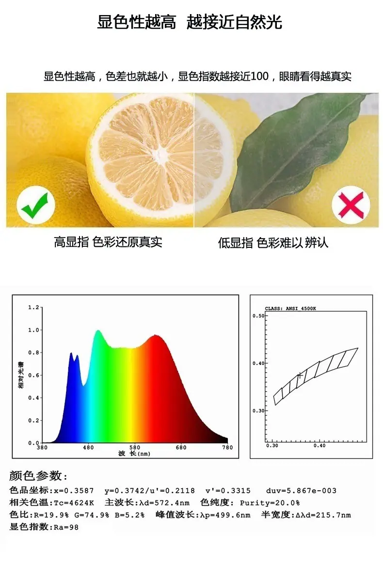 深圳三安铜支架Ra95-99高显色性2835高亮白色光led贴片灯珠18V24V36V价格