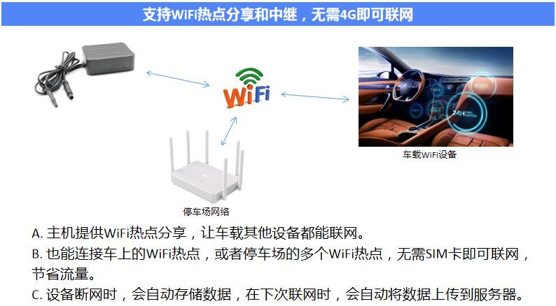 wifi热点车联网行车记录仪.jpg