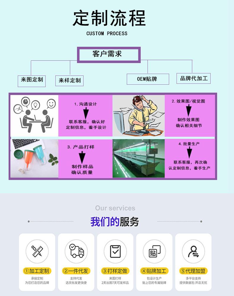定制流程1