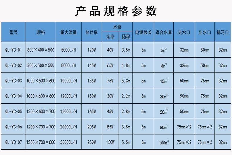 不锈钢鱼池过滤器参数新