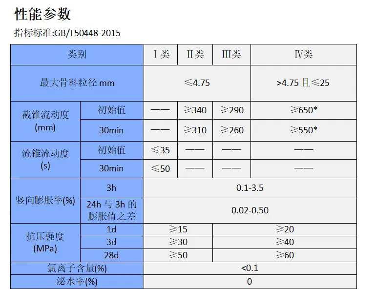 灌浆料1