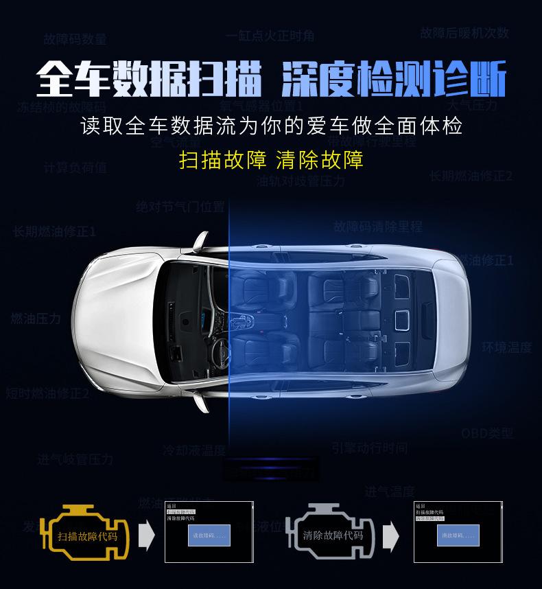 车载hud抬头显示器
