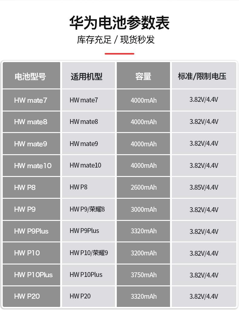 (切片用)阿里华为手机电池详情页_V1_0113_07