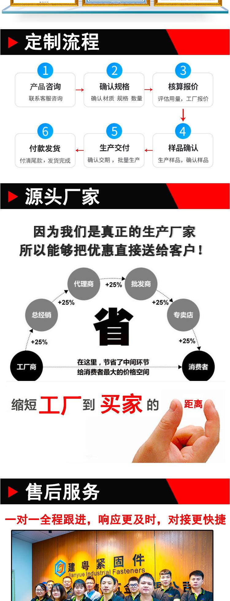 美标外六角+螺母详情页_09.jpg